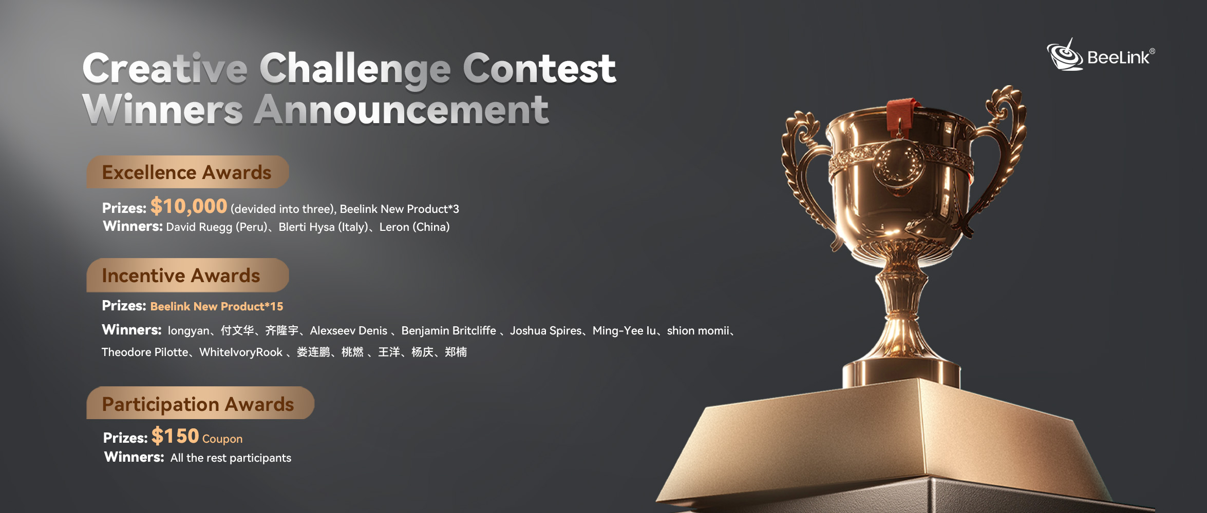 Check Out the Winners of the Beelink Creative Challenge Contest Now!  The Winners are... You!!